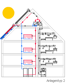Anlagentyp2